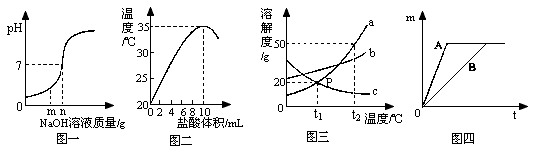 图一是用盐酸和氢氧化钠进行中和反应时,反应过程中溶液的ph变化曲线