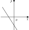 y=2x+3的函数图像,y=-x+4的函数图像 已知一次函数y=2x-3的大致图象为