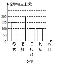 如图是张亮,李娜两位同学零花钱全学期各项支出的统计