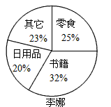 如图是张亮,李娜两位同学零花钱全学期各项支出的统计